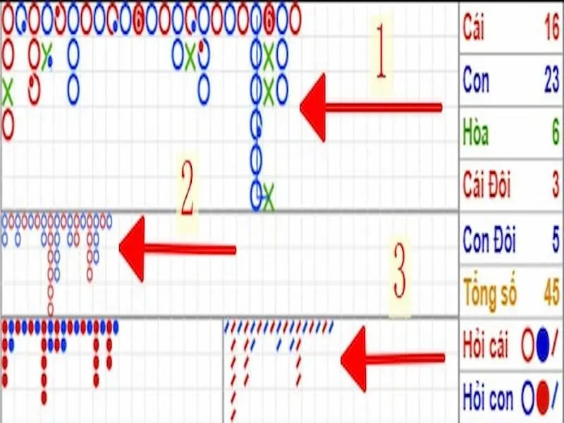 cách soi cầ baccarat theo 1-2